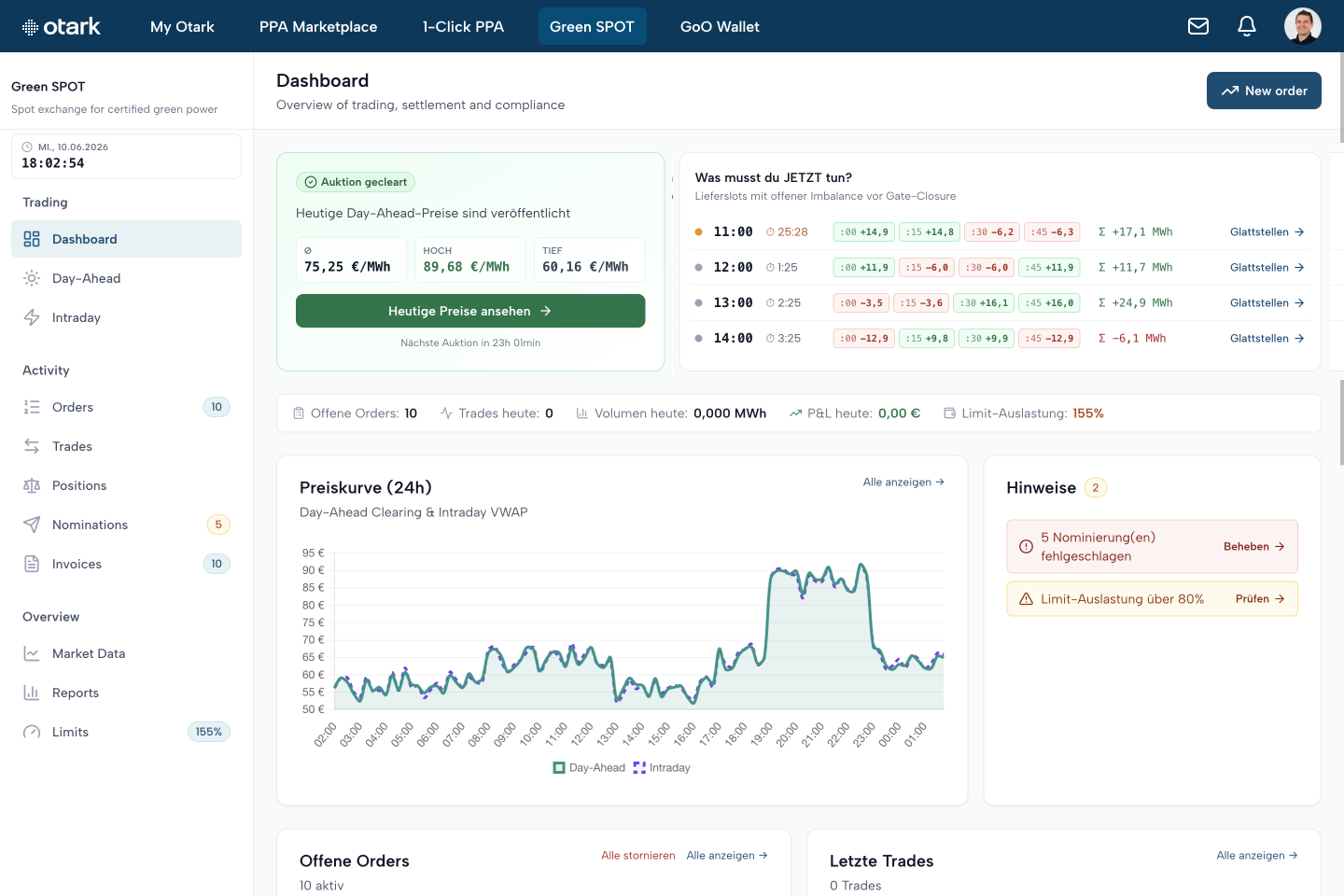 Green SPOT: Dashboard mit Live-Preiskurve, Orders und Trades