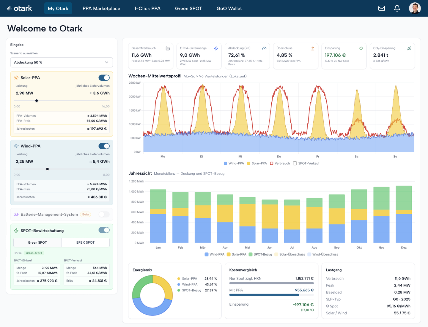 Die Otark-Plattform: Dashboard mit aktiven PPA-Deals