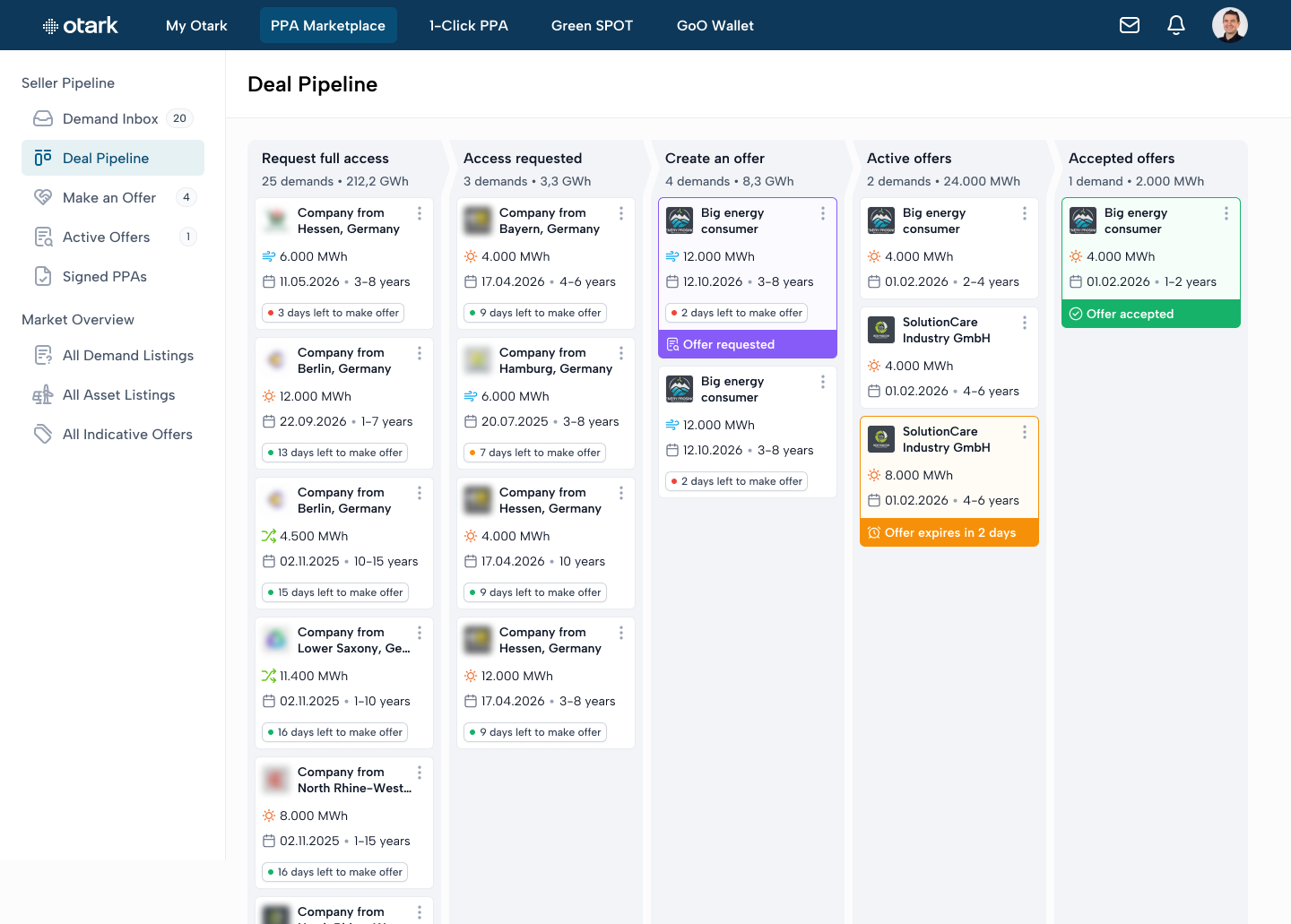 Otark PPA Marketplace Deal Pipeline