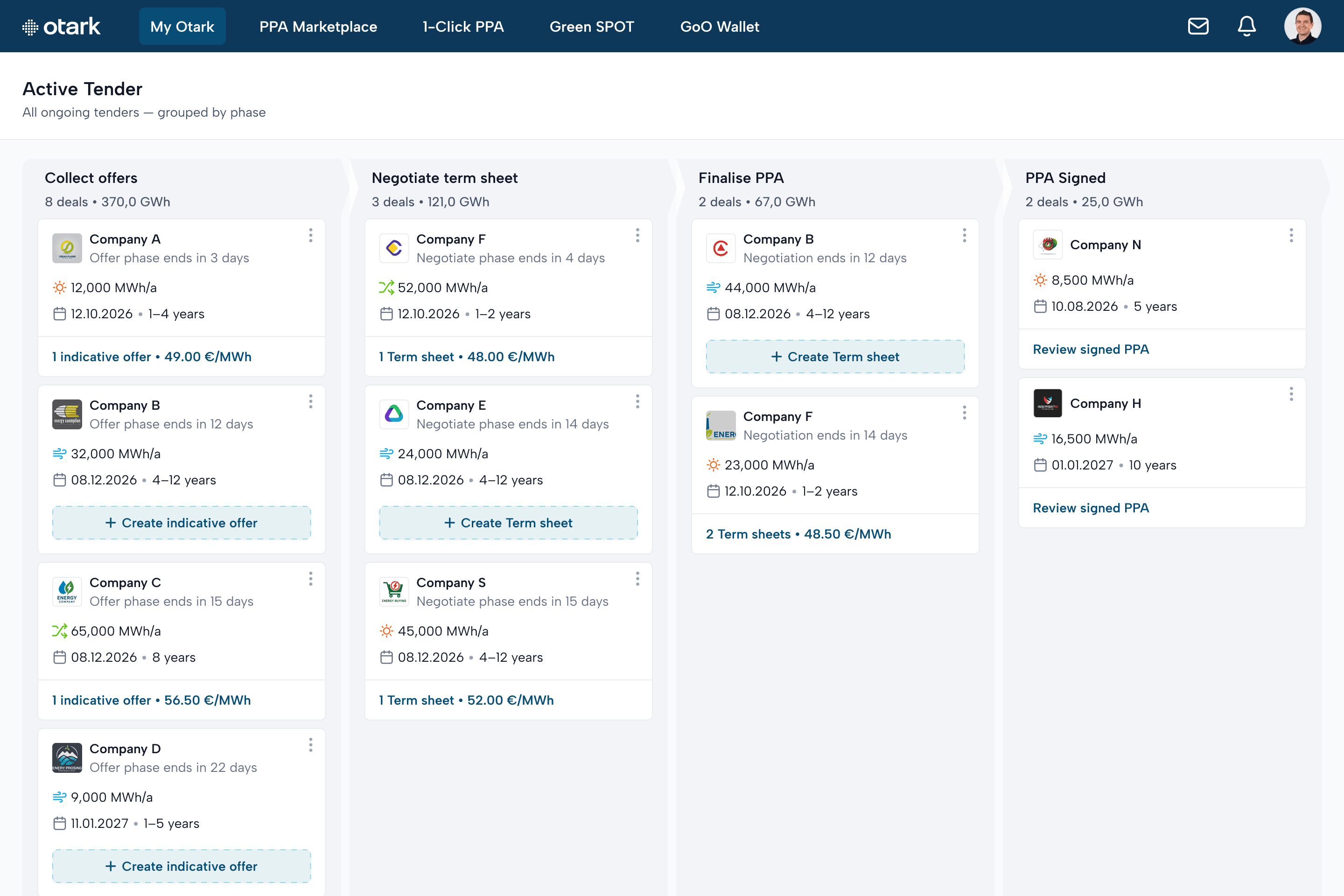 Otark PPA Marketplace Deal Pipeline