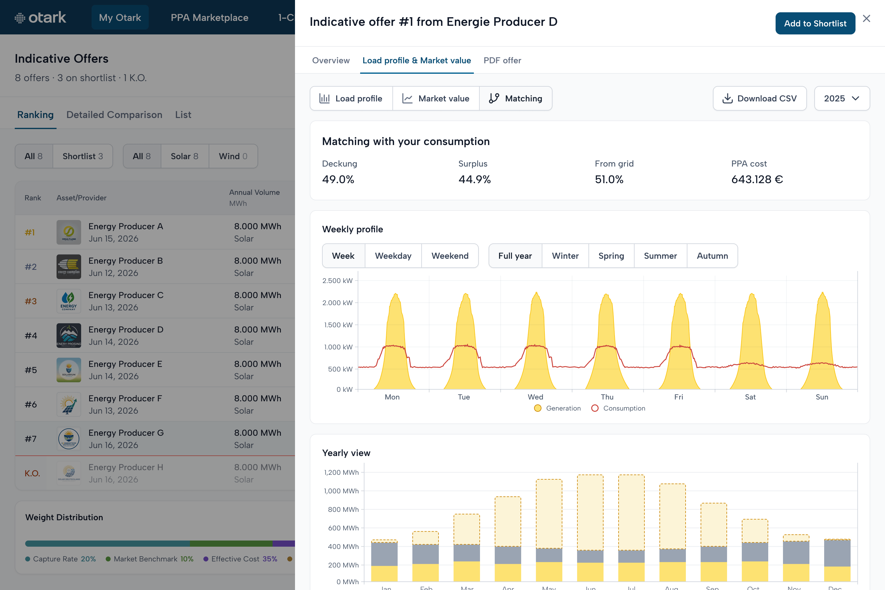 Otark: load-profile matching for a single indicative offer